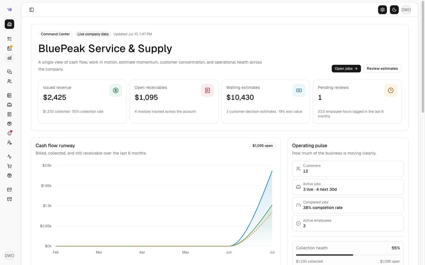 VadosStack Command Center showing service revenue, receivables, waiting estimates, pending reviews, cash flow, and operating pulse